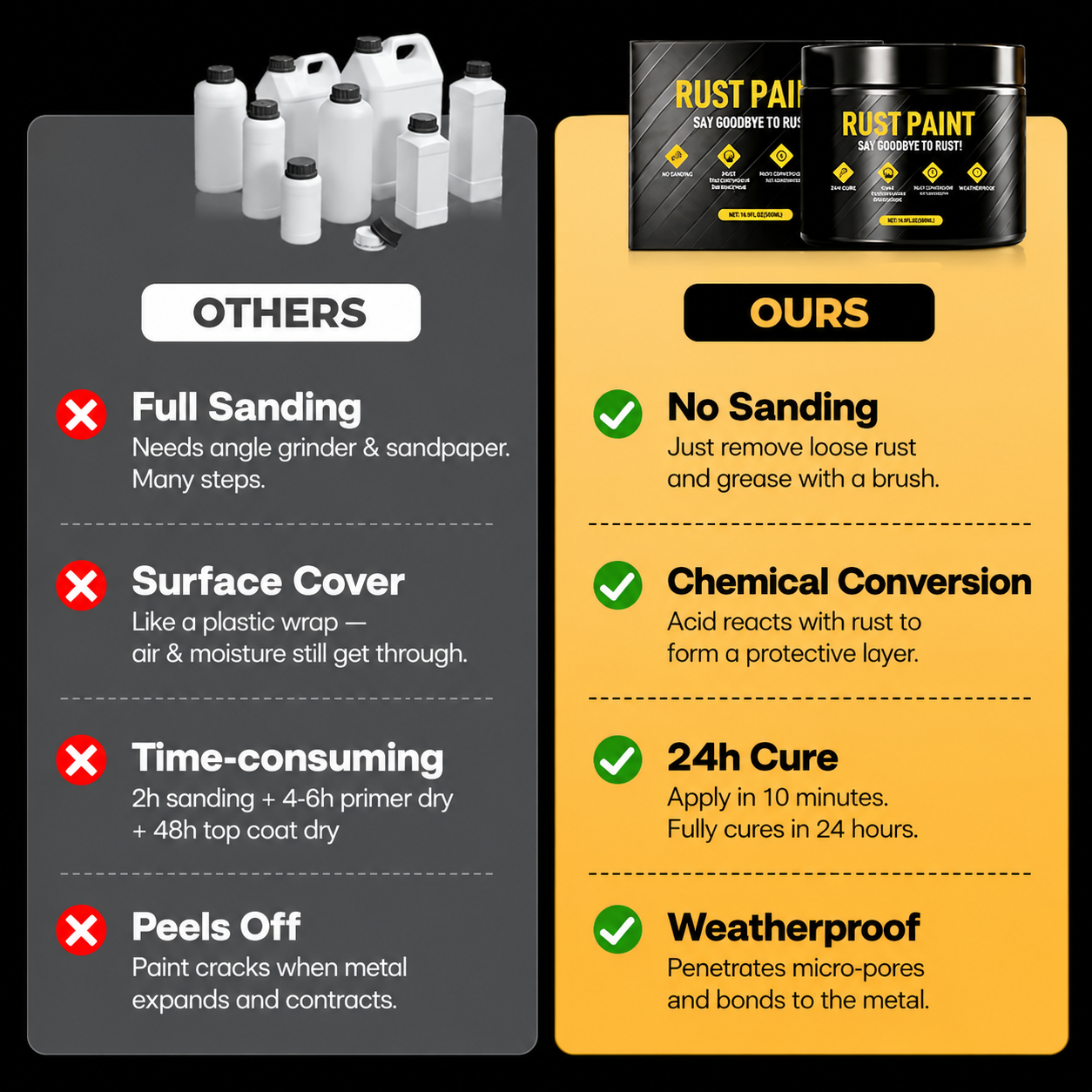Water-Based Metallic Paint Rust Converter